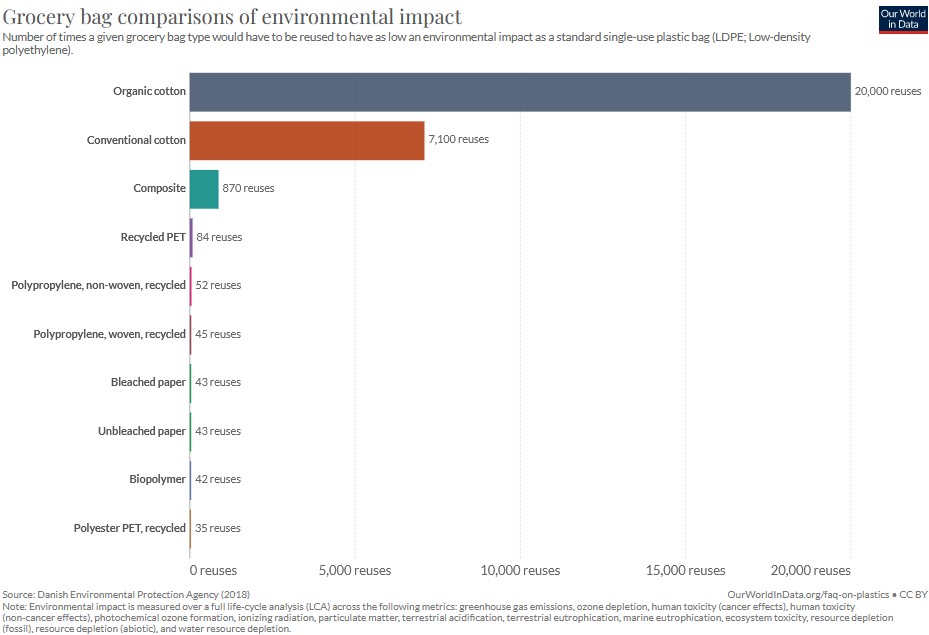 Grocery bag comparisons of environmental impact The Wentworth Report