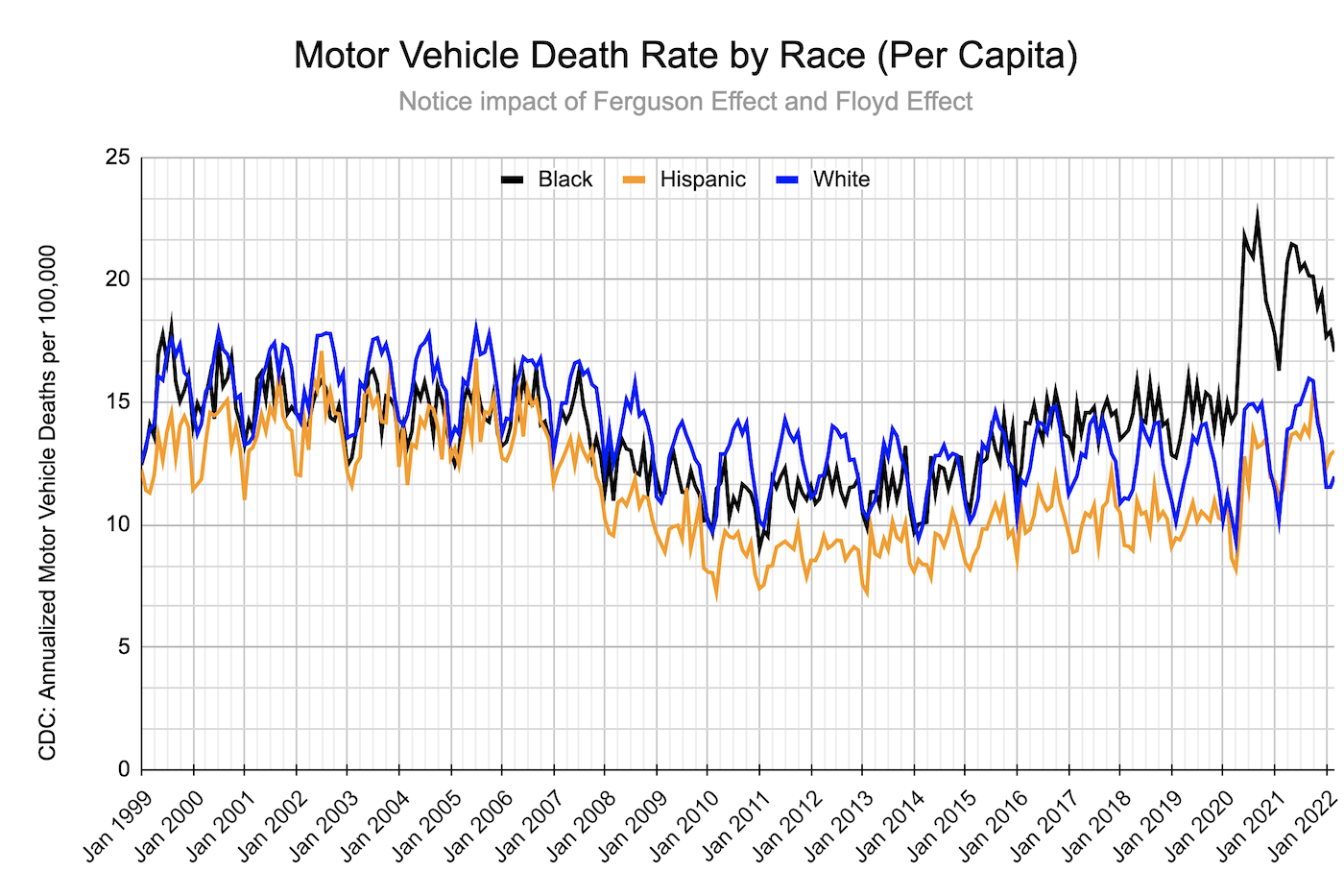 The Floyd Effect The Surge of Black Crime and Car Accidents The Wentworth Report